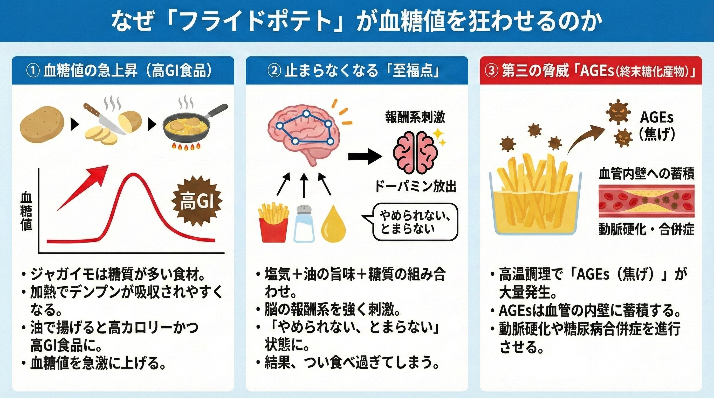 フライドポテトの悪さ